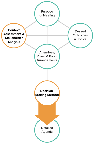 keymeeting_elements2